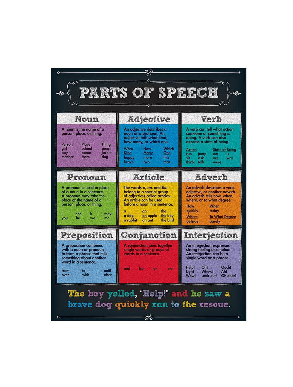 books about parts of speech