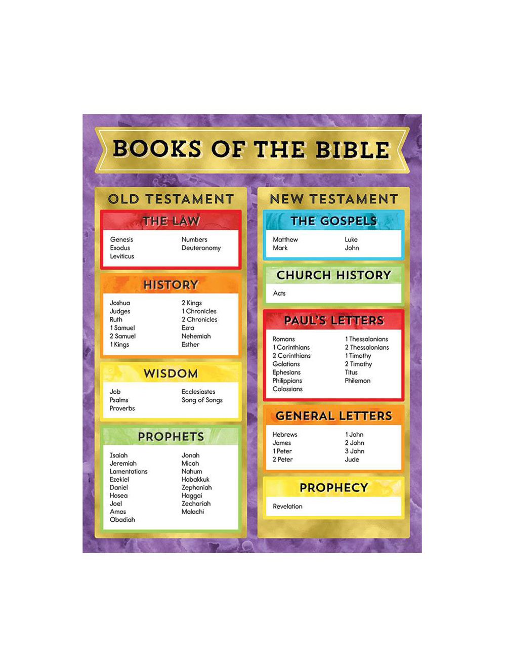 Books Of The Bible Poster Printable