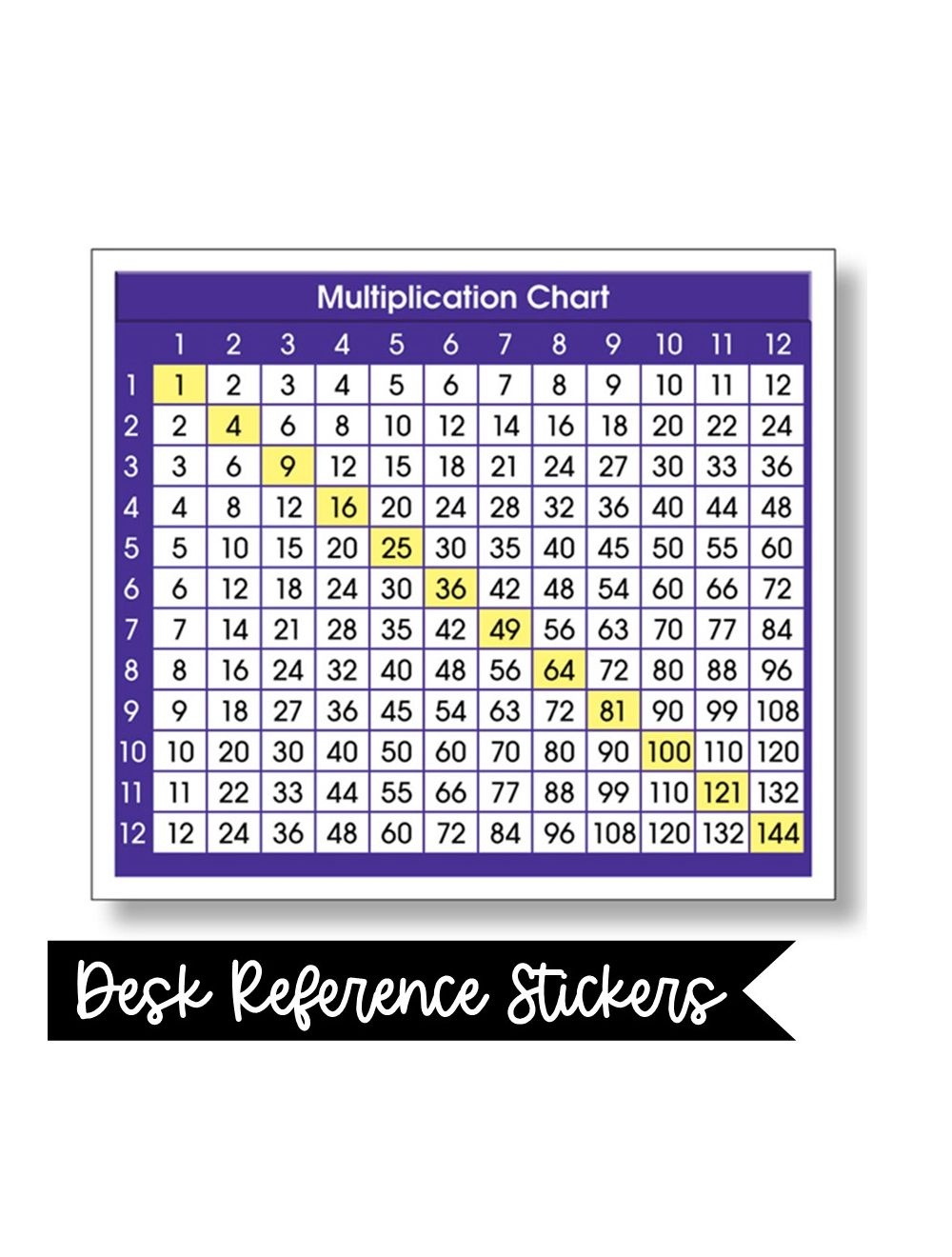 Multiplication Chart Desk Stickers