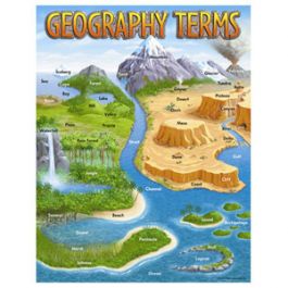 Geography Terms Poster