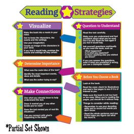 Reading Strategies Bulletin Board