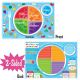 MyPlate.gov Smart Poly 2-Sided Learning Mat