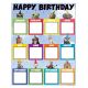 Go Wild Happy Birthday Poster